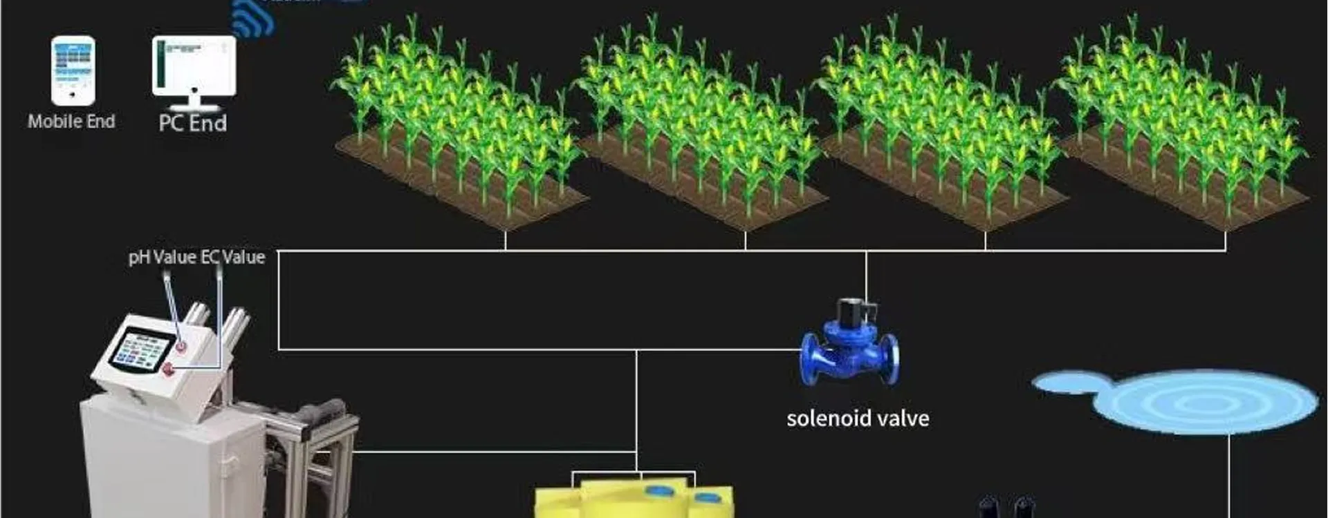 HC3-Water and Fertilizer Integrated Machine
