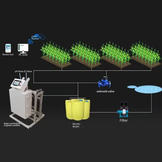 HC3-Water and Fertilizer Integrated Machine