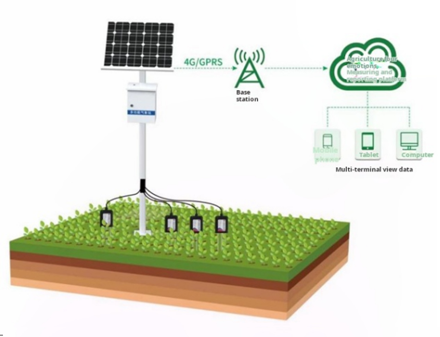 iot-enabled-smart-agriculture-005.jpg iot-enabled-smart-agriculture-005.jpg