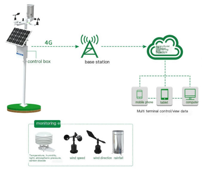 iot-enabled-smart-agriculture_07.jpg
