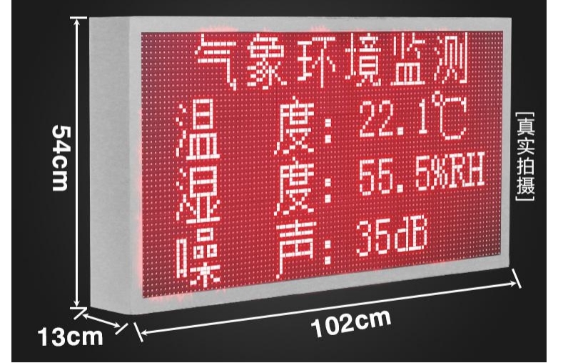 Data Visualization Data Visualization