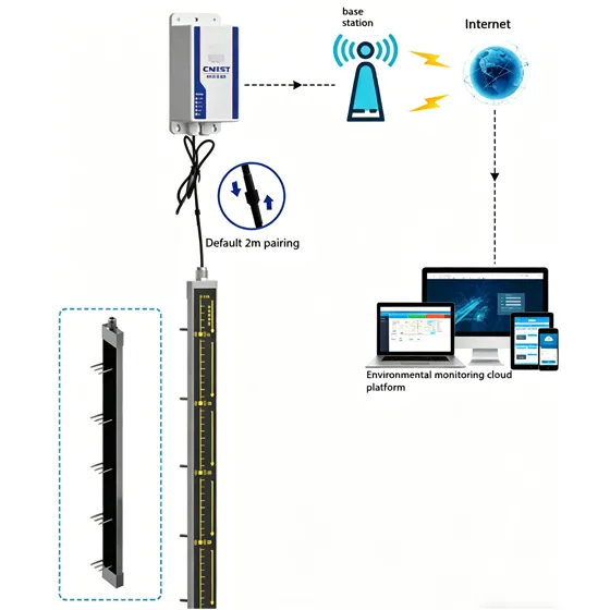 HC8-RS485 multi-layer soil moisture detector